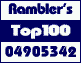 Rambler's Top100 Service