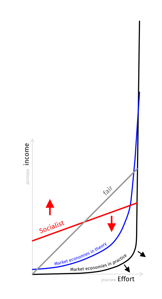 World Political Struggles
